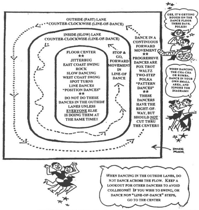 diagram of dance floor etiquette